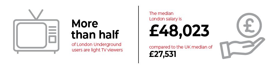 Tube advertising statistics